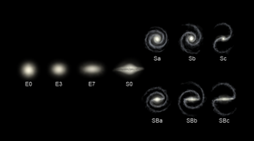 Tipos de galaxias de acuerdo al esquema de clasificación de Hubble.