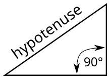 Cognitive semantics is interested in the conceptual structures underlying language, which can be articulated through the contrast between profile and base. For instance, the term hypotenuse profiles a straight line against the background of a right-angled triangle. Hypotenuse.svg