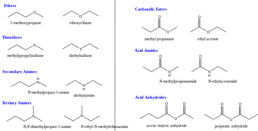 Metamers in organic chemistry