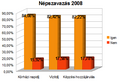 Bélyegkép a 2009. február 15., 20:21-kori változatról