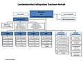 Vorschaubild der Version vom 11:07, 5. Sep. 2018