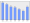 Evolucion de la populacion 1962-2008