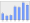 Evolucion de la populacion 1962-2008