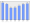 Evolucion de la populacion 1962-2008