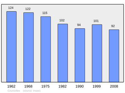 Referanse: INSEE