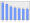 Evolucion de la populacion 1962-2008