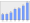 Evolucion de la populacion 1962-2008