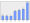 Evolucion de la populacion 1962-2008