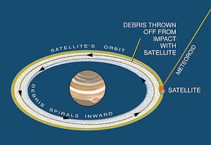 Schematic illustrating the formation of Jupiter's rings R08 satorb full.jpg