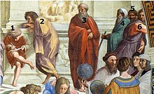 Skeptics in Raphael's School of Athens painting. 1. Pythodorus 2. Arcesilaus of Pitane 3. Carneades of Cyrene 4. Pyrrho of Elis 5. Timon of Phlius 6. Theodorus the Atheist of Cyrene School of Athens Skeptics.jpg