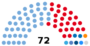 Elecciones legislativas de Argentina de 2001