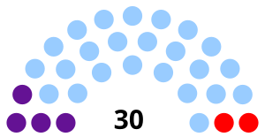 Elecciones parlamentarias de la República Dominicana de 1998