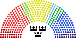 Mandatfördelning i Sveriges riksdag utefter SCB:s partisympatiundersökning november 2019.