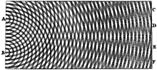 Thomas Young's sketch of two-slit diffraction for water waves, which he presented to the Royal Society in 1803 Young Diffraction.png