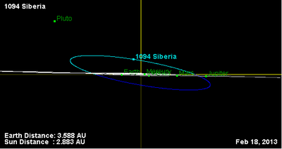 Орбита астероида 1094 (наклон).png