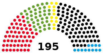 2022 North Rhine-Westphalia state election - composition chart.svg