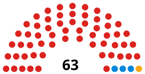 Council composition ahead of the 2022 election