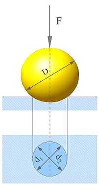 La bola penetra dejando una marca