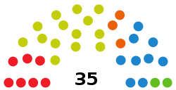 Elecciones al Parlamento de Cantabria de 2019