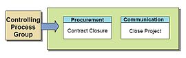 Closing process group processes Closing Process Group Processes.jpg