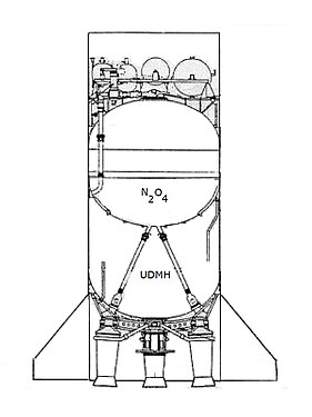 Coralie 1st stage diagram