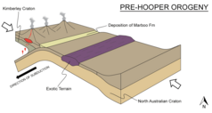 Pre-Hooper Orogeny