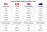 Miniatura para Diferencias entre el inglés estadounidense y el inglés británico