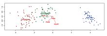 Discriminant analysis biplot of Fisher's iris data (Greenacre, 2010) IrisDAbiplot.jpg