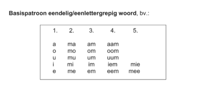Het LLL basispatroon voor eendelige/eenlettergrepige woorden