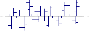 Représentation schématique de PE-LD (polyéthylène basse densité)