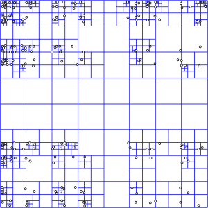 Quadtree bounds from wikipedia