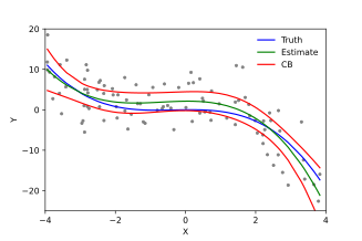 Example of a cubic polynomial regression, which is a type of linear regression. Although polynomial regression fits a nonlinear model to the data, as a statistical estimation problem it is linear, in the sense that the regression function E(y | x) is linear in the unknown parameters that are estimated from the data. For this reason, polynomial regression is considered to be a special case of multiple linear regression. Polyreg scheffe.svg