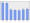 Evolucion de la populacion 1962-2008