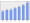 Evolucion de la populacion 1962-2008