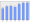 Evolucion de la populacion 1962-2008