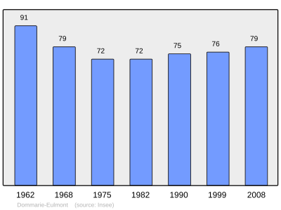 Referanse: INSEE