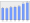 Evolucion de la populacion 1962-2008