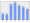 Evolucion de la populacion 1962-2008