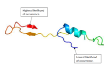 Predicted protein structure of EPCIP. The highest confidence prediction is at the red end of the structure, and the lowest confidence prediction is at the blue end of the structure.