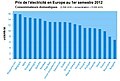 Vignette pour la version du 11 décembre 2012 à 21:06