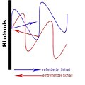 Vorschaubild der Version vom 21:57, 10. Sep. 2012