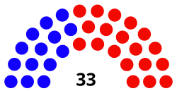 Senate diagram 2014 State of Wisconsin.svg