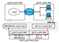 تصغير للنسخة بتاريخ 06:55، 11 سبتمبر 2021