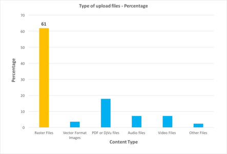 Media format