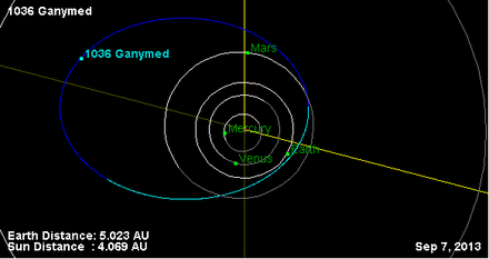 Орбита астероида 1036 (плоскость).png