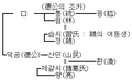 2011년 2월 26일 (토) 15:35 판의 섬네일