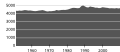 Миниатюра для версии от 14:28, 31 марта 2010