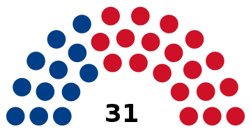 Belize Chambre des representants 2015.svg