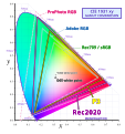 P3, Rec2020, sRGB and other gamuts