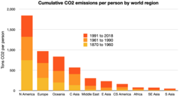 Cumulative per person emissions by world region in 3 time periods.png